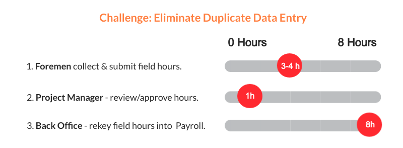 Liberty electric Challenges